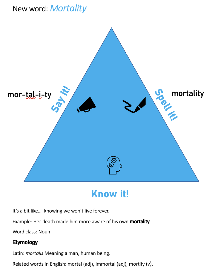 Implementing English: five useful teaching strategies – David Didau