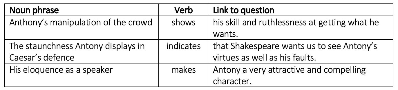 Implementing English: five useful teaching strategies – David Didau