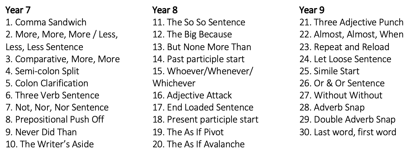 Implementing English: five useful teaching strategies – David Didau