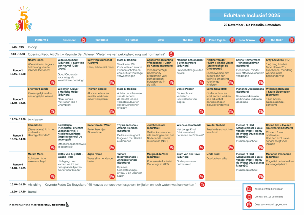 Schema van het dagprogramma met een overzicht per ronde verdeeld in kolommen.