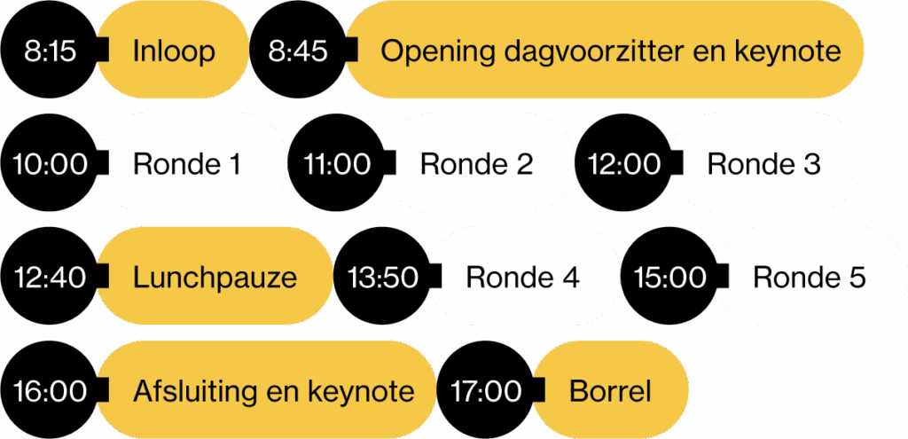 Een afbeelding van het programma in hoofdlijnen: 8.15 inloop, 8.45 opening en keynote, 10.00 start ochtendprogramma, 12.40 lunchpauze, 13.50 start middagprogramma, 16.00 afsluiting, 17.00 borrel